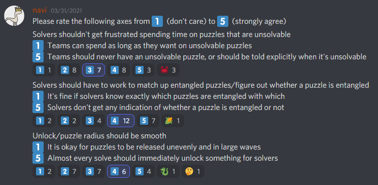 Internal survey on entanglement priorities