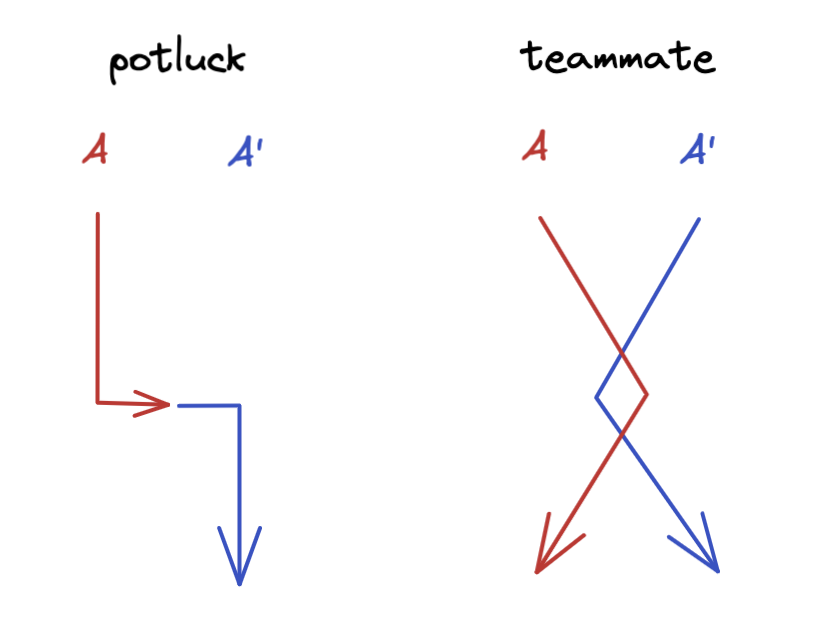 Entanglement comparison between the two hunts